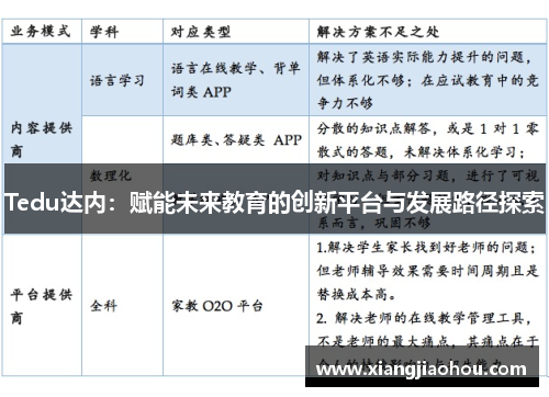 Tedu达内：赋能未来教育的创新平台与发展路径探索